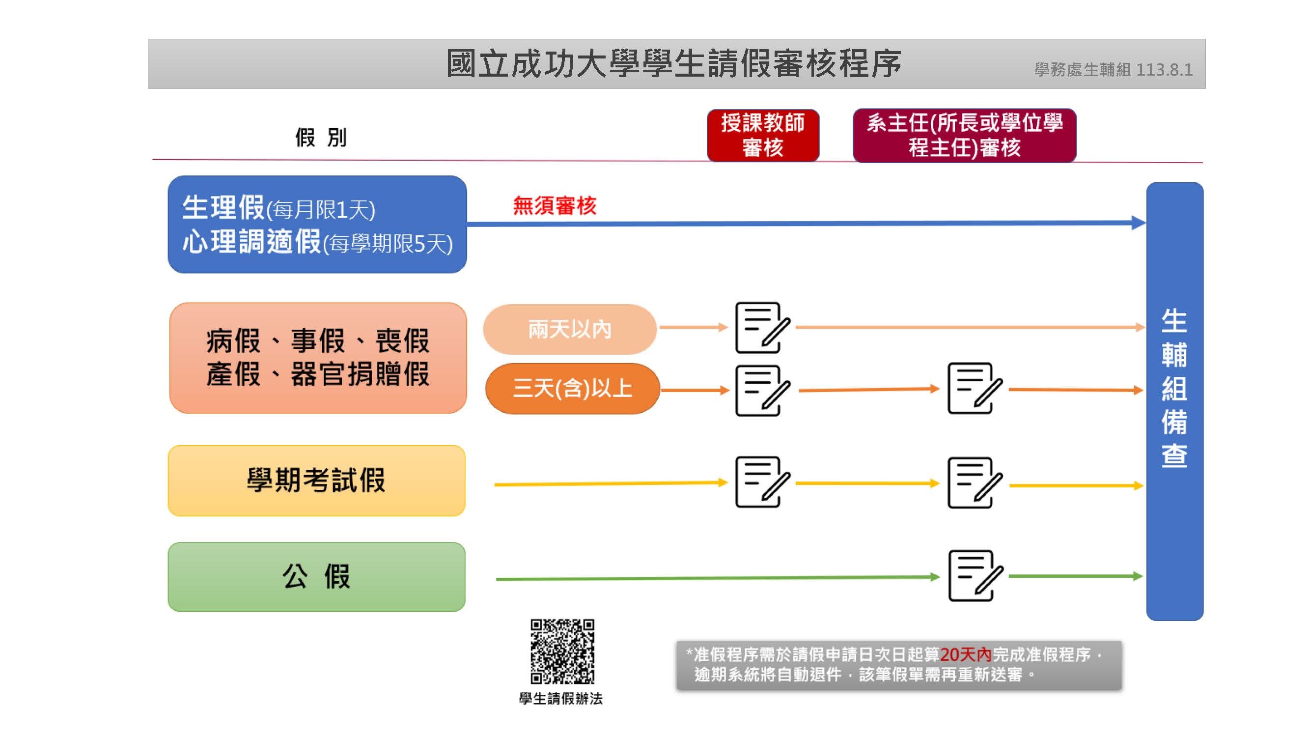 學生請假程序